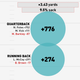 Illustration for article titled Infographics: Where Does Your NFL Team's Offense Come From? (Week 14)